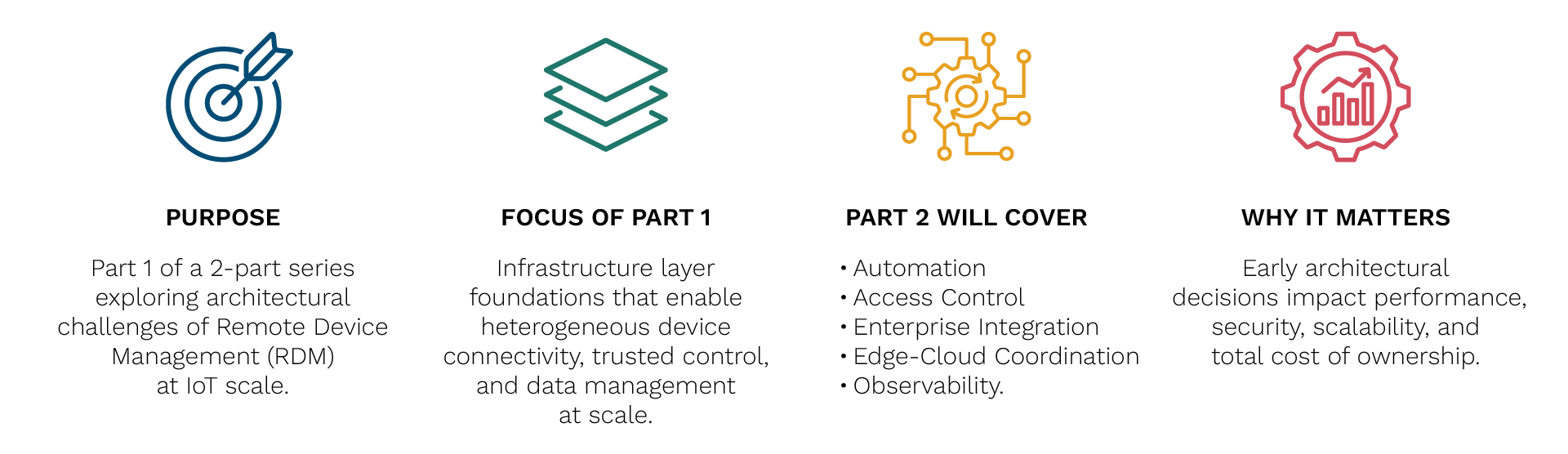 Remote Device Management in IoT Architectural Patterns for Scalable Remote Device Management in IoT-01