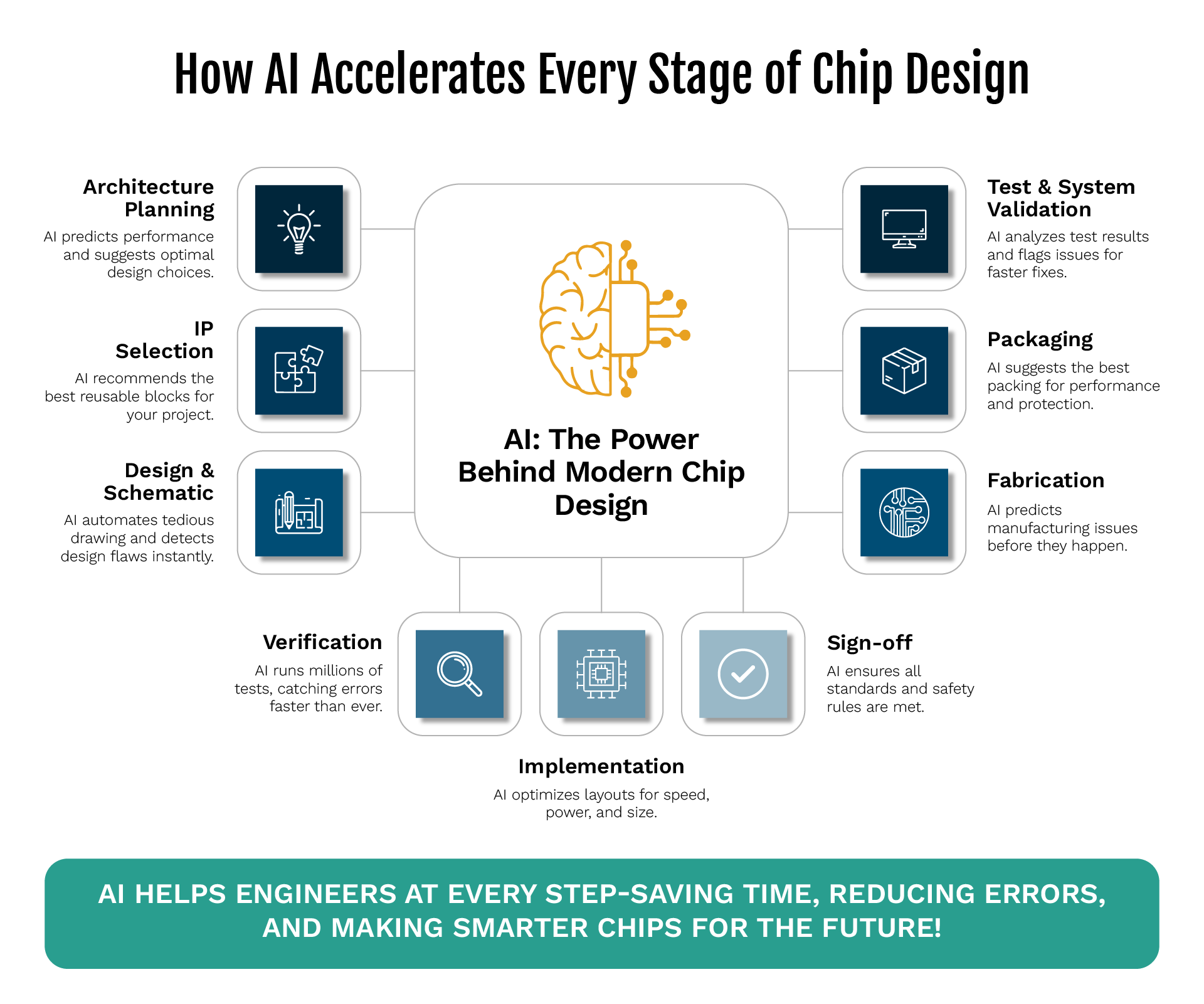 The Ecosystem Behind AI-Driven Chip Design