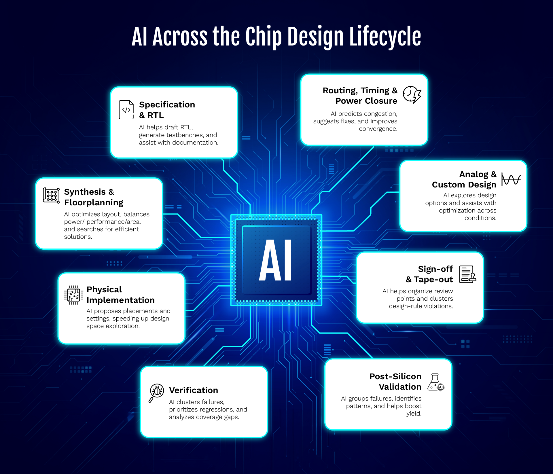 Where AI Is Being Applied
