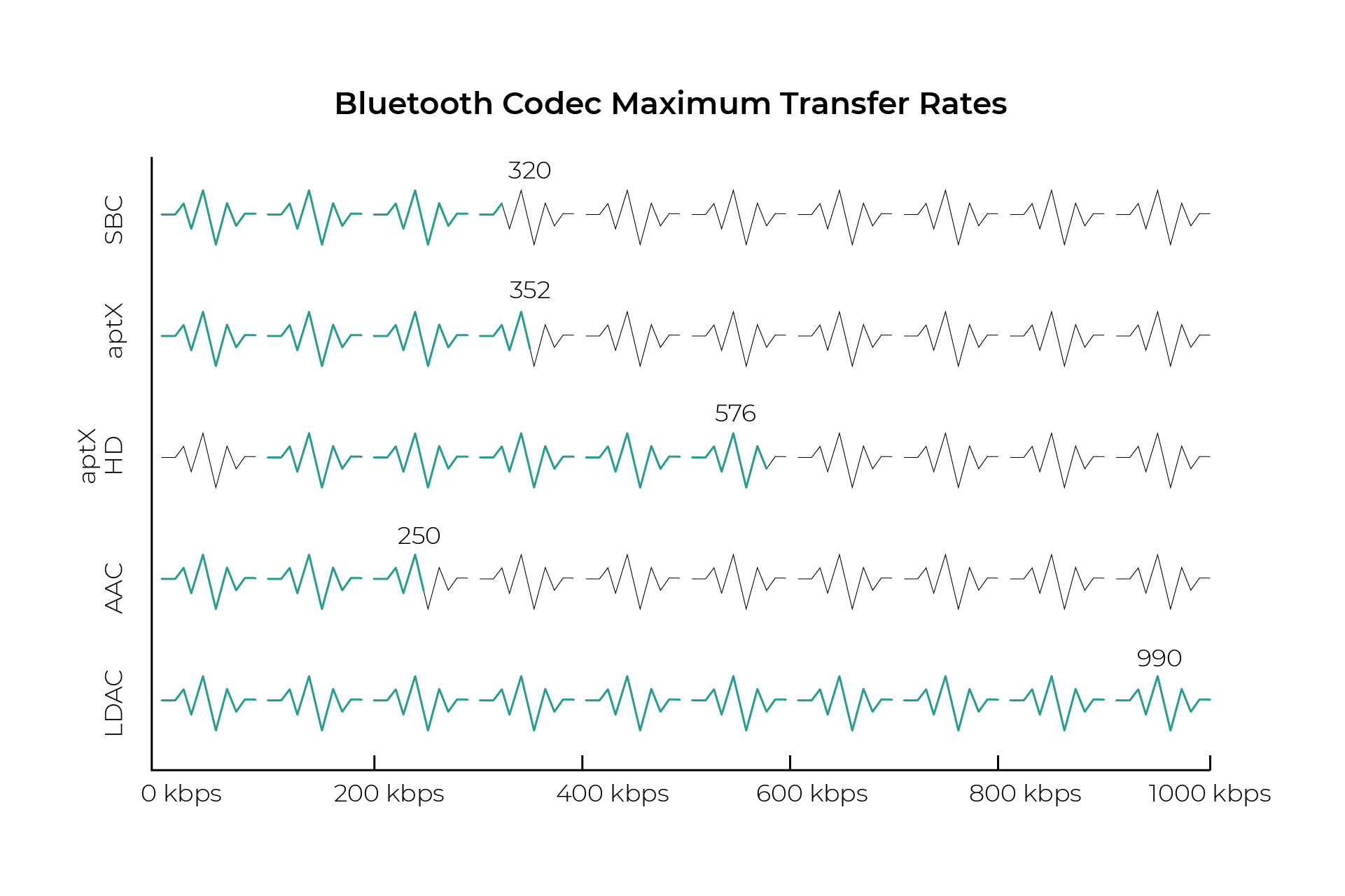 Cheap vs Expensive Audio Wearables Bluetooth Codecs, aptX Adaptive & Decoding