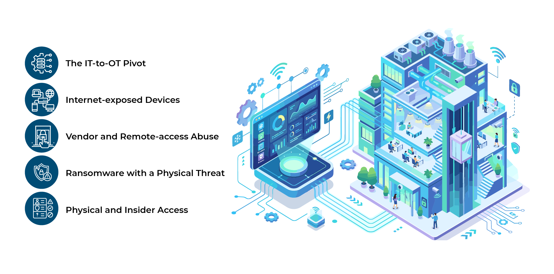 BMS/BAS cybersecurity Building Systems: Common Points of Attack