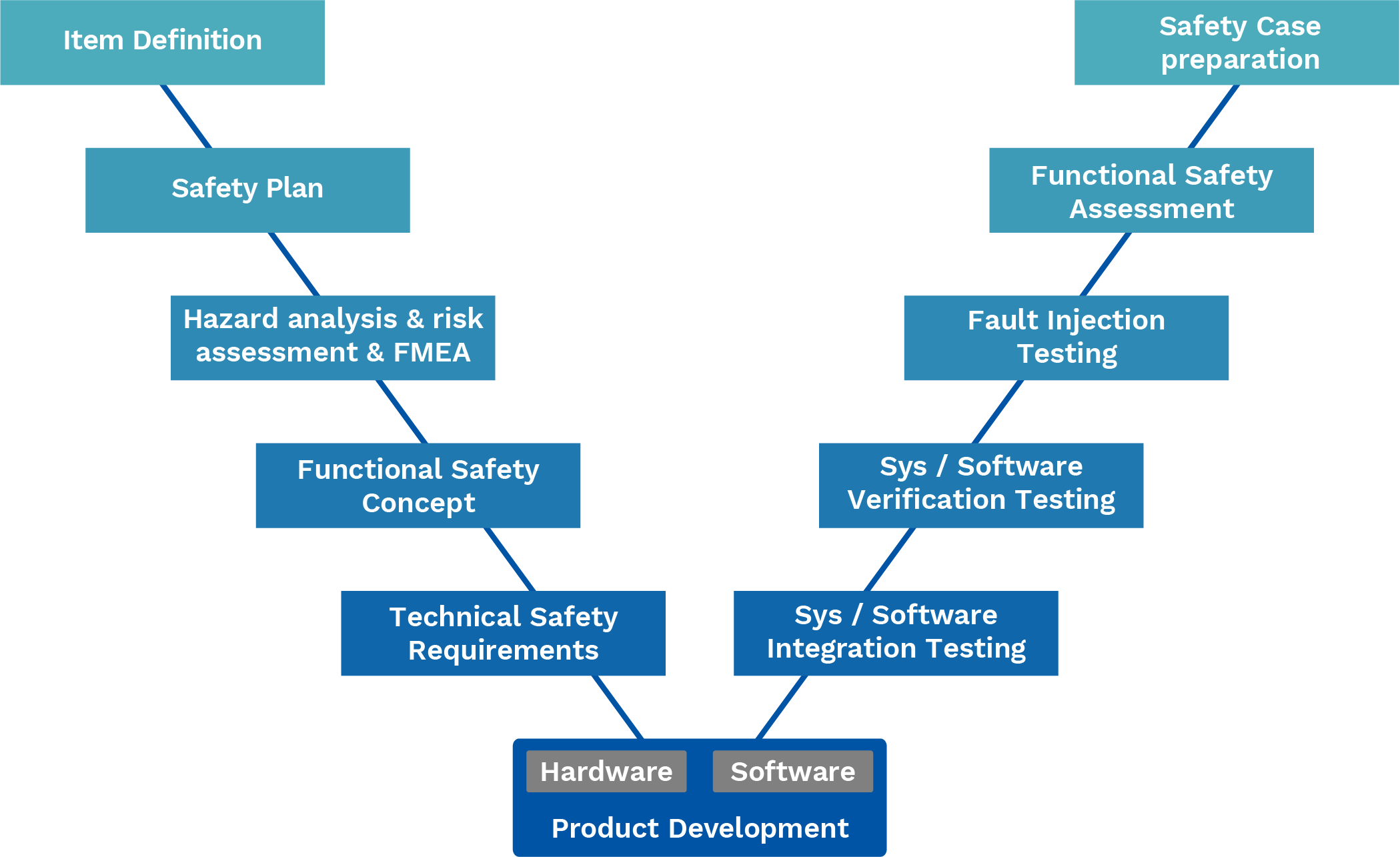 Key Engagement Areas New