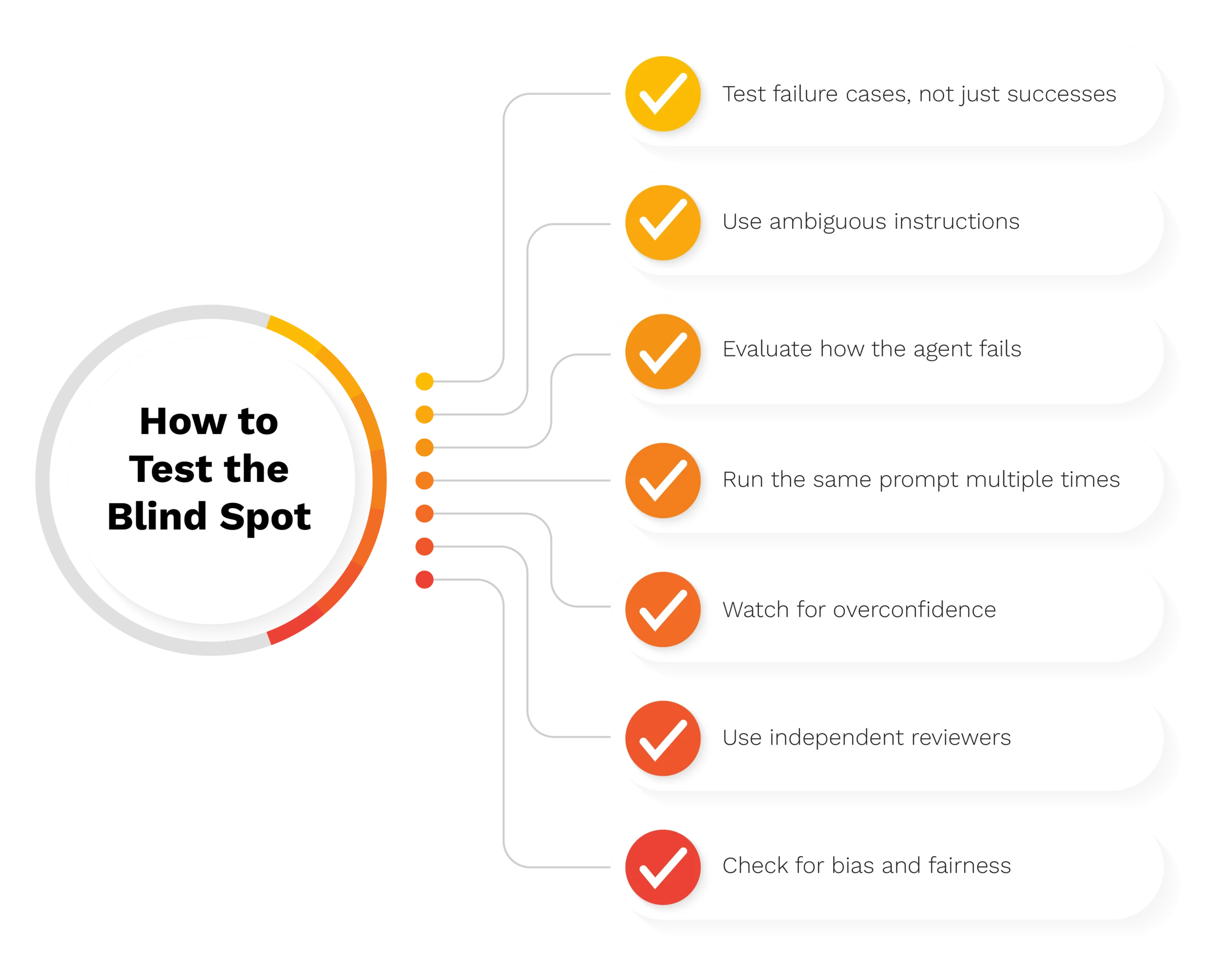 Testing AI Agents Testing AI Agents Going Beyond the Benchmarks