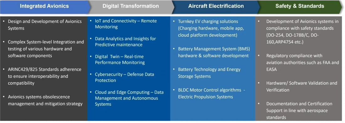 How we can help Aerospace OEMs/ Tier-1s